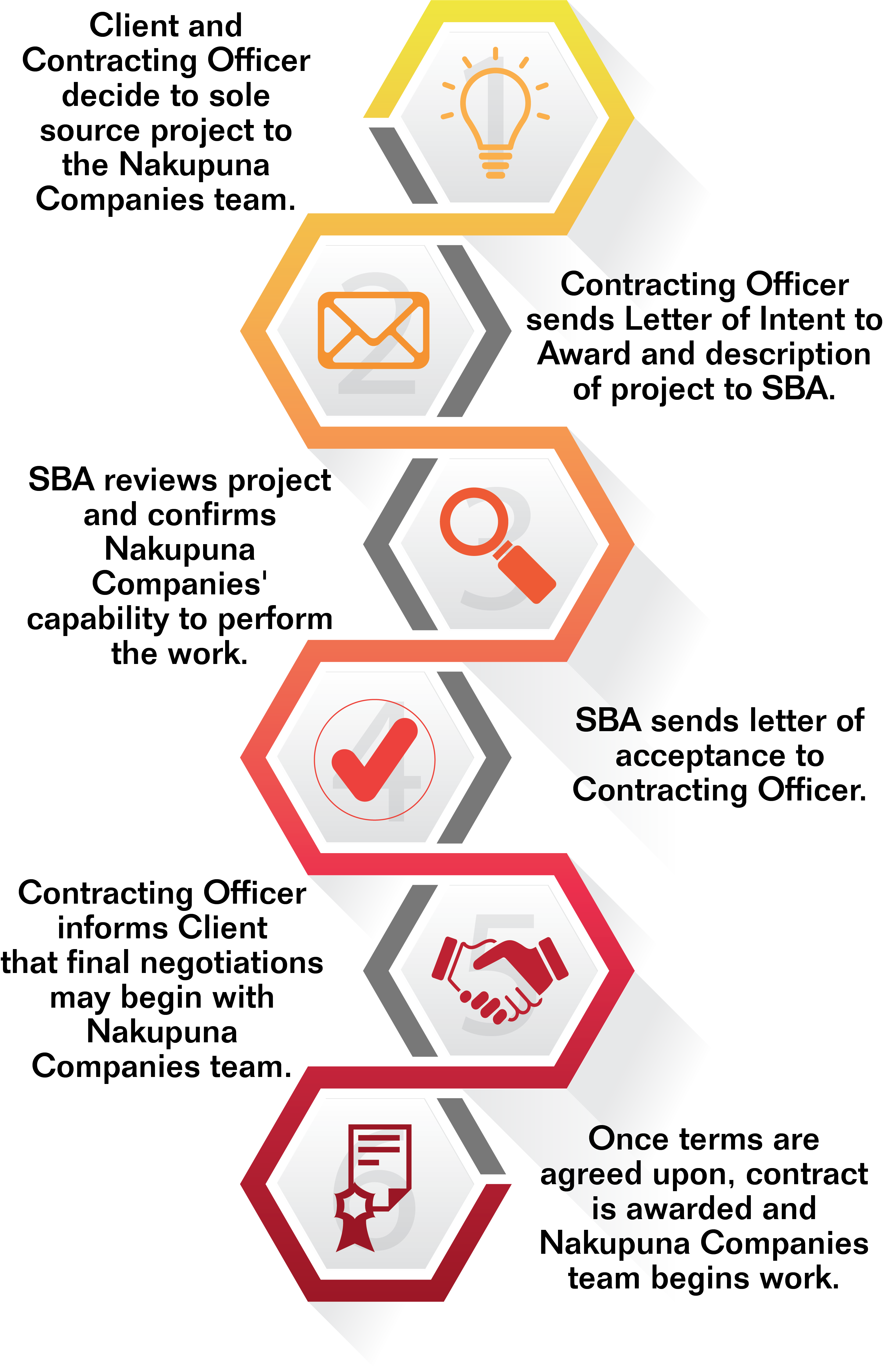 20191024 NC Contracting Graphic Vertical